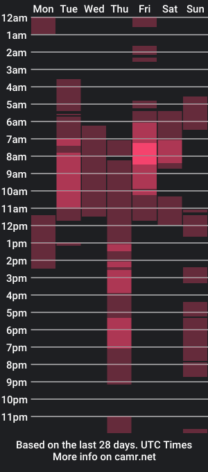 cam show schedule of isatras_