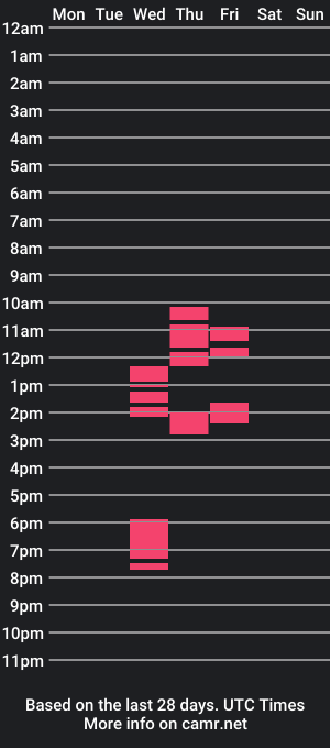 cam show schedule of isawpinkparadise