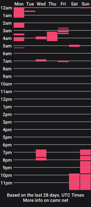 cam show schedule of isbronson69
