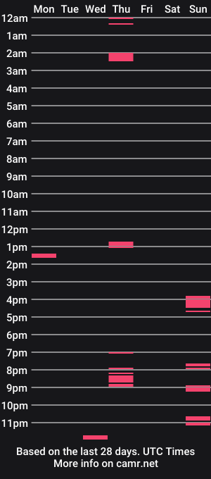 cam show schedule of ischoj