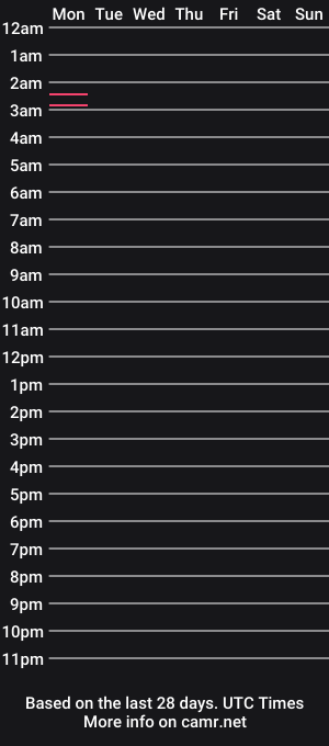 cam show schedule of iscrewinutibolt