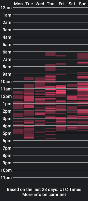 cam show schedule of iseangellaa