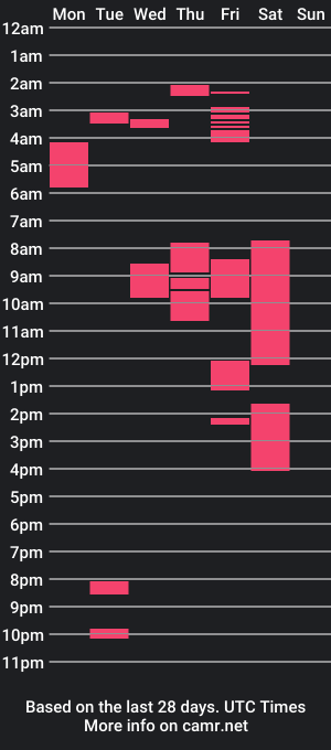 cam show schedule of iseewhoiam