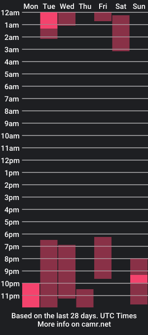 cam show schedule of iselestias