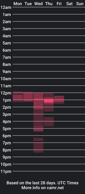 cam show schedule of isemencum18