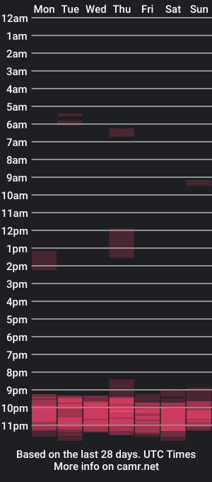 cam show schedule of isfuntochathere