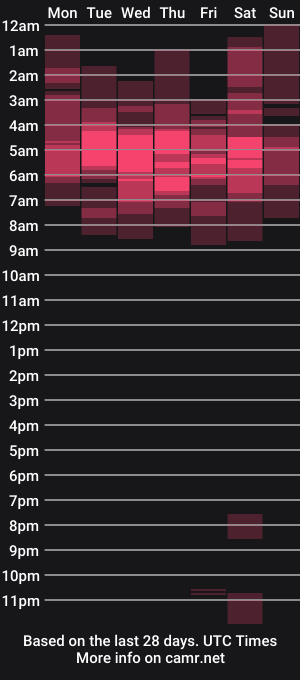 cam show schedule of ishabellalopez
