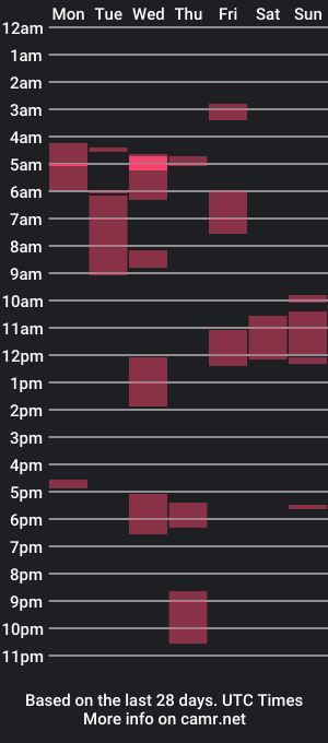 cam show schedule of ishouldntbeonhereagain