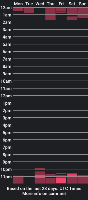 cam show schedule of ishtarea