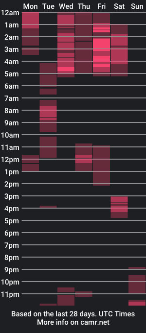 cam show schedule of ishyraa