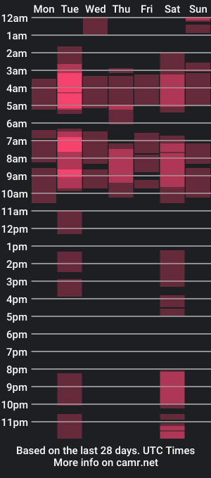 cam show schedule of isis07_