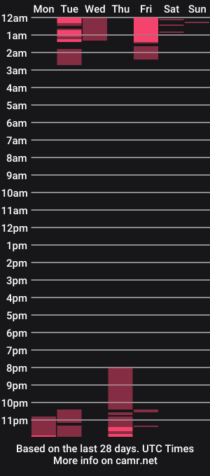cam show schedule of isis_11