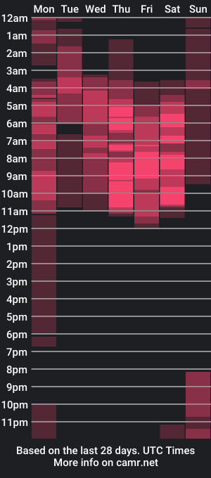 cam show schedule of isis_beaumont