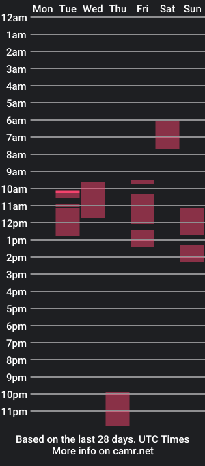 cam show schedule of isis_cb17