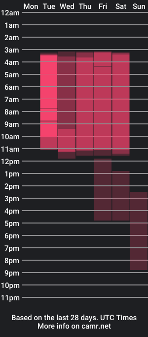 cam show schedule of isis_jhempss