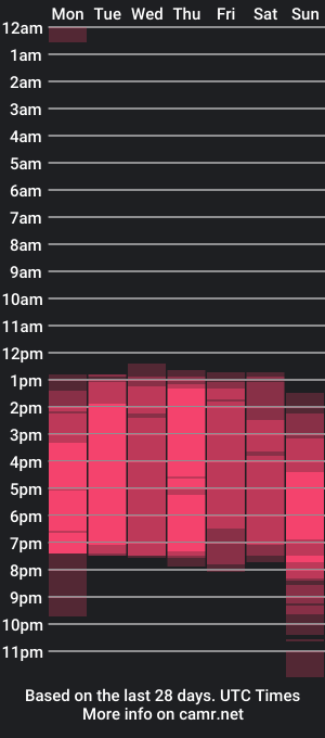 cam show schedule of isisbelle