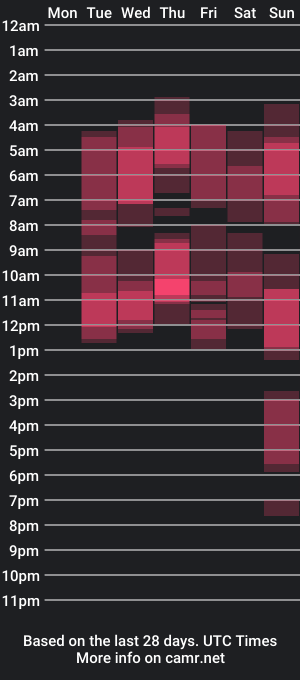 cam show schedule of isisblakee