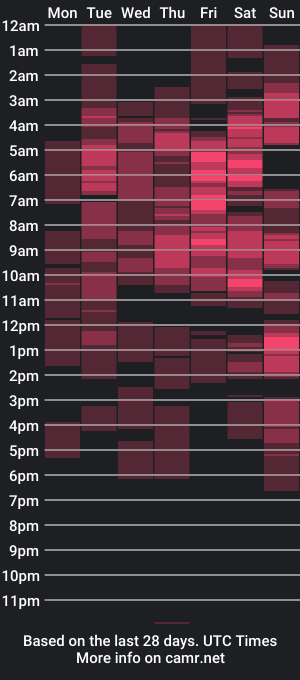 cam show schedule of isisduzan