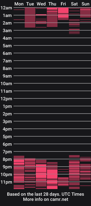 cam show schedule of isisraichuu