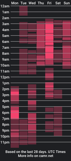 cam show schedule of isisrousexx