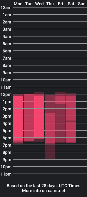 cam show schedule of isiss_miller