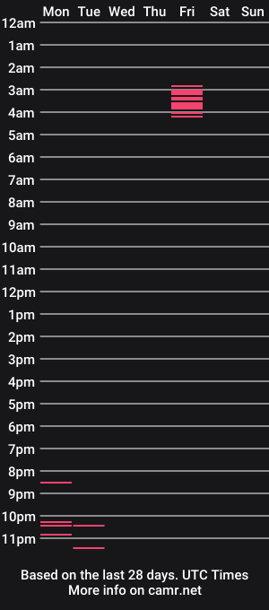 cam show schedule of isla_grey