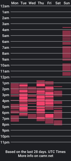 cam show schedule of isla_jhons