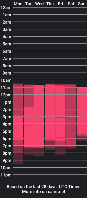 cam show schedule of isla_scott