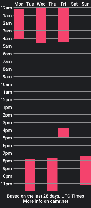 cam show schedule of islalewis