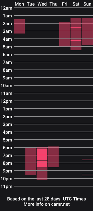 cam show schedule of island_peach