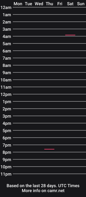 cam show schedule of island_sand