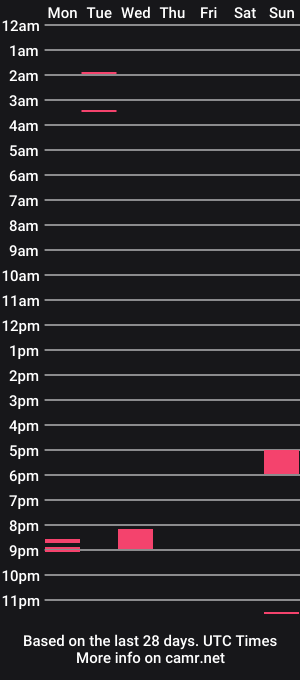 cam show schedule of islandcountryboi