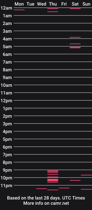 cam show schedule of islanddudehawaii