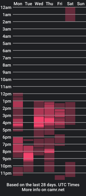 cam show schedule of islandforfun