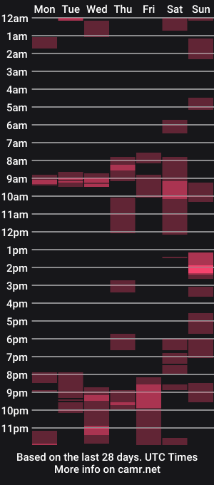 cam show schedule of islandguy70