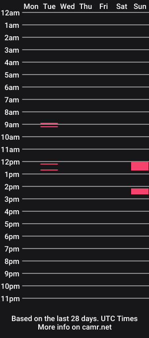 cam show schedule of islandserpent
