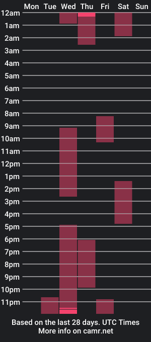 cam show schedule of islanomi