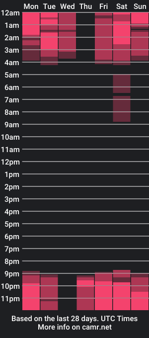 cam show schedule of islarose1