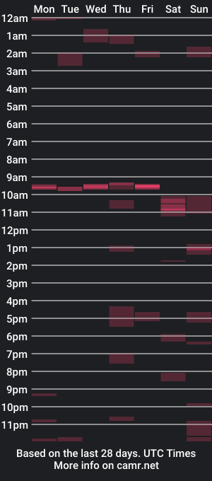 cam show schedule of islesman22