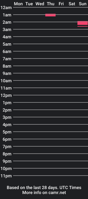 cam show schedule of ismecandycaine