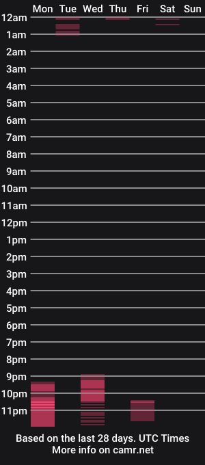 cam show schedule of isobel_adams20