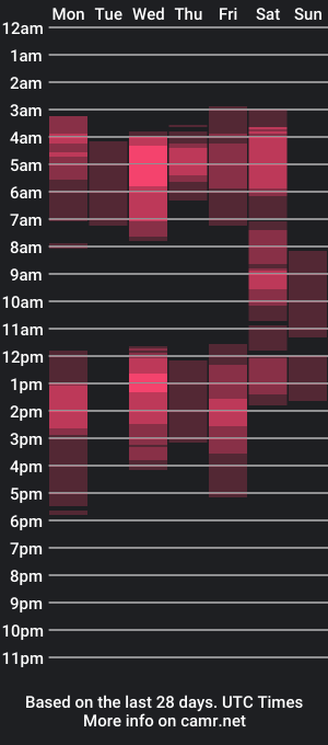 cam show schedule of isoldebliss