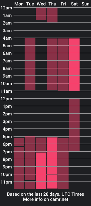 cam show schedule of israel_giotto