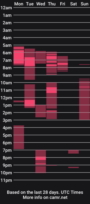 cam show schedule of israelymilf