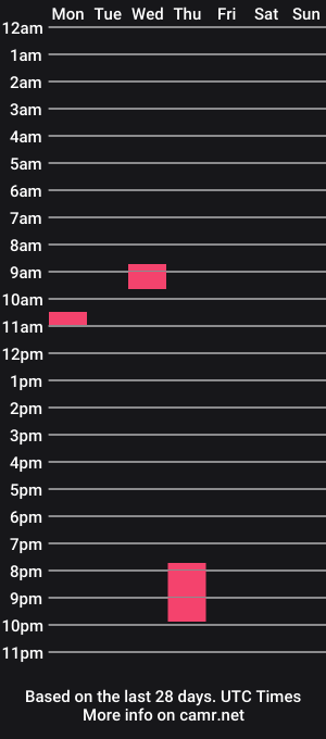 cam show schedule of isragayguy696