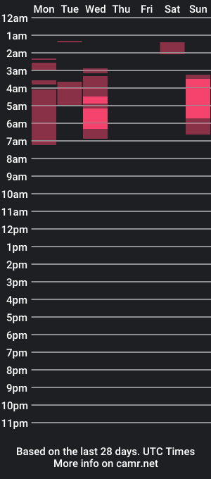 cam show schedule of issa30213