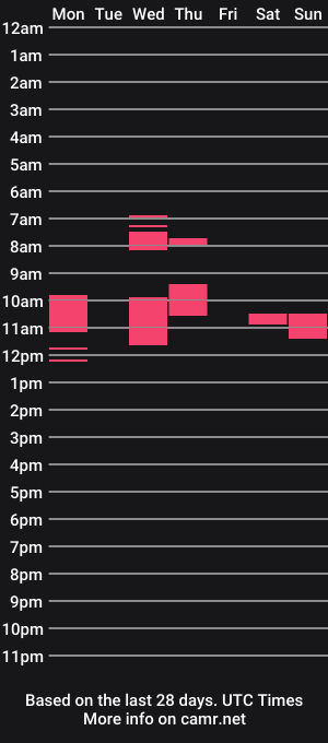 cam show schedule of issa_05