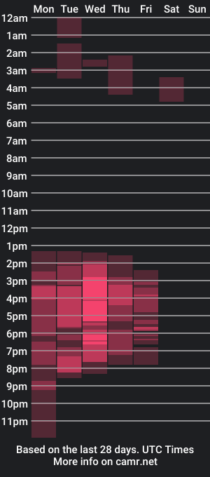 cam show schedule of issa_montero