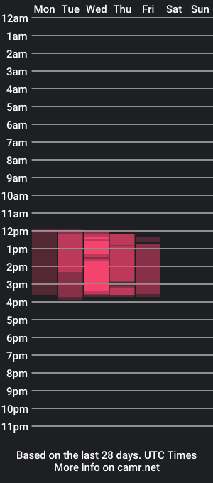 cam show schedule of issa_moore_