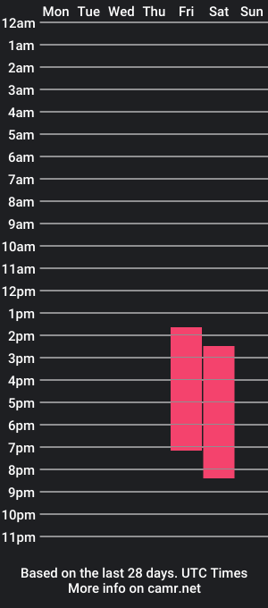 cam show schedule of issa_nassar